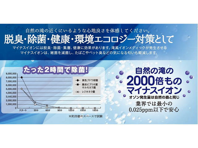 箱説明書その他資料保証書滝風イオンメディック